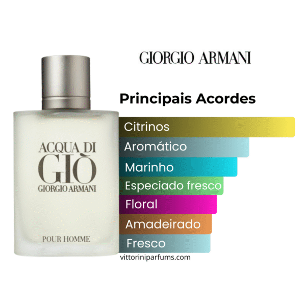 Giorgio Armani - Acqua Di Giò - Eau de Toilette (Decant)