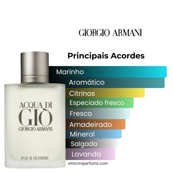 Giorgio Armani - Acqua Di Giò - Eau de Toilette (Decant) - Imagem 2