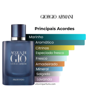 Giorgio Armani - Acqua Di Giò Profondo - Eau de Parfum (Decant)