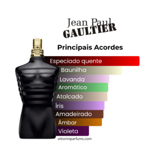 Jean Paul Gaultier - Le Male Le Parfum - Eau de Parfum (Decant)