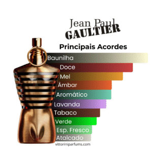 Jean Paul Gaultier - Le Male Elixir - Parfum (Decant)