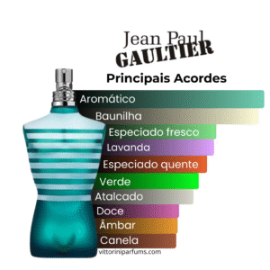 Jean Paul Gaultier - Le Male - Eau de Toilette (Decant)