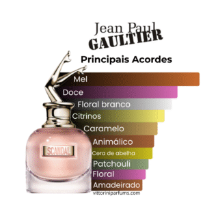 Jean Paul Gaultier - Scandal - Eau de Parfum (Decant)
