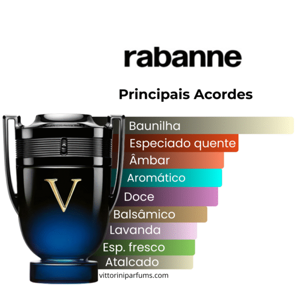 Rabanne - Invictus Victory Elixir - Parfum (Decant)