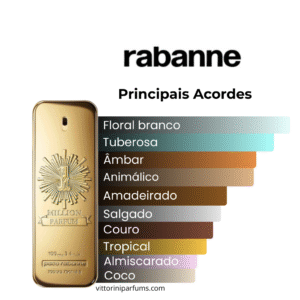 Paco Rabanne - One Million Gold - Eau de Parfum (Decant)