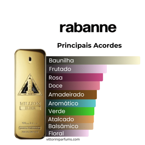 Paco Rabanne - One Million Elixir - Eau de Parfum Intense (Decant)