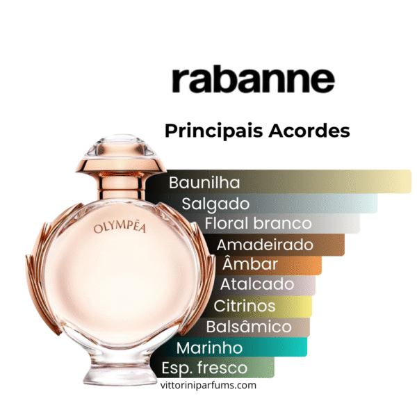 Paco Rabanne - Olympéa - Eau de Parfum (decant)