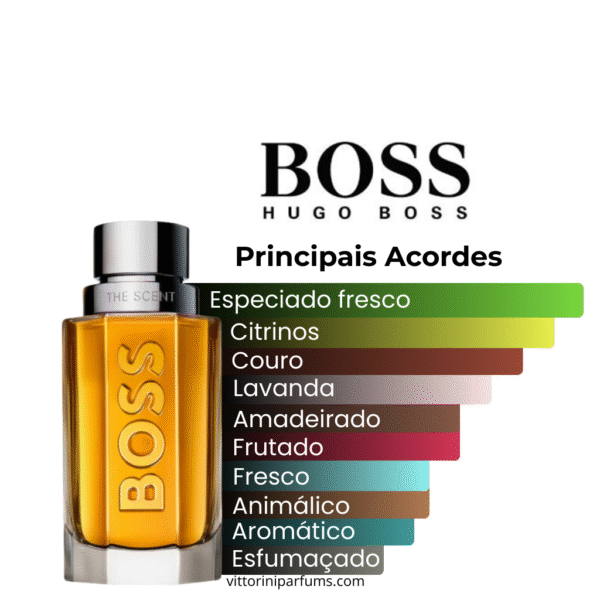 Hugo Boss - The Scent For Him - Eau de Toilette (Decant)