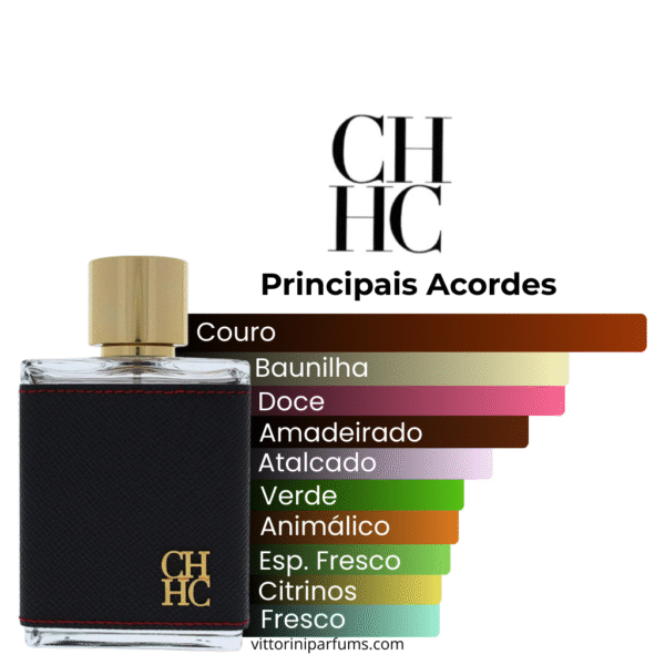 Carolina Herrera - CH Men - Eau de Toilette (Decant)