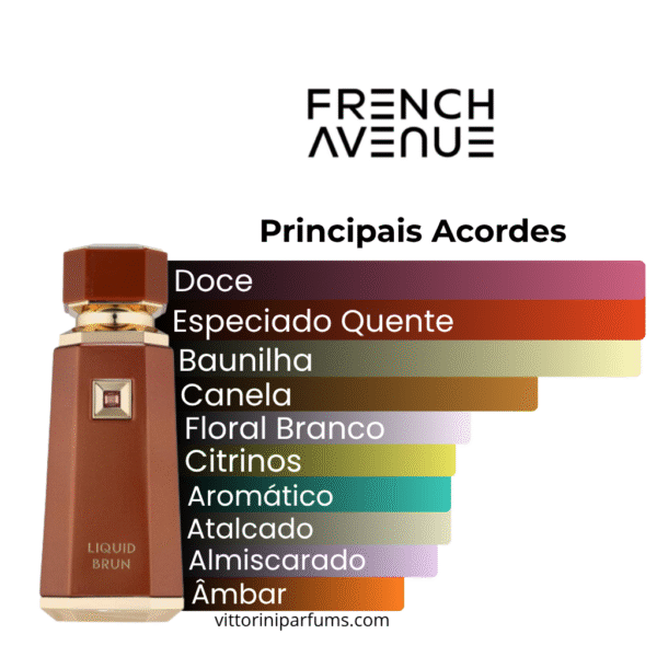 French Avenue – Liquid Brun – Eau de Parfum (Decant) - Imagem 2