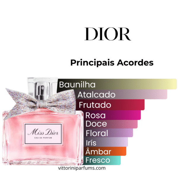 Dior - Miss Dior - Eau de Parfum (Decant) - Imagem 2